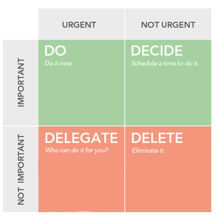 If You Have Too Many Priorities, You Might As Well Not Have Any
